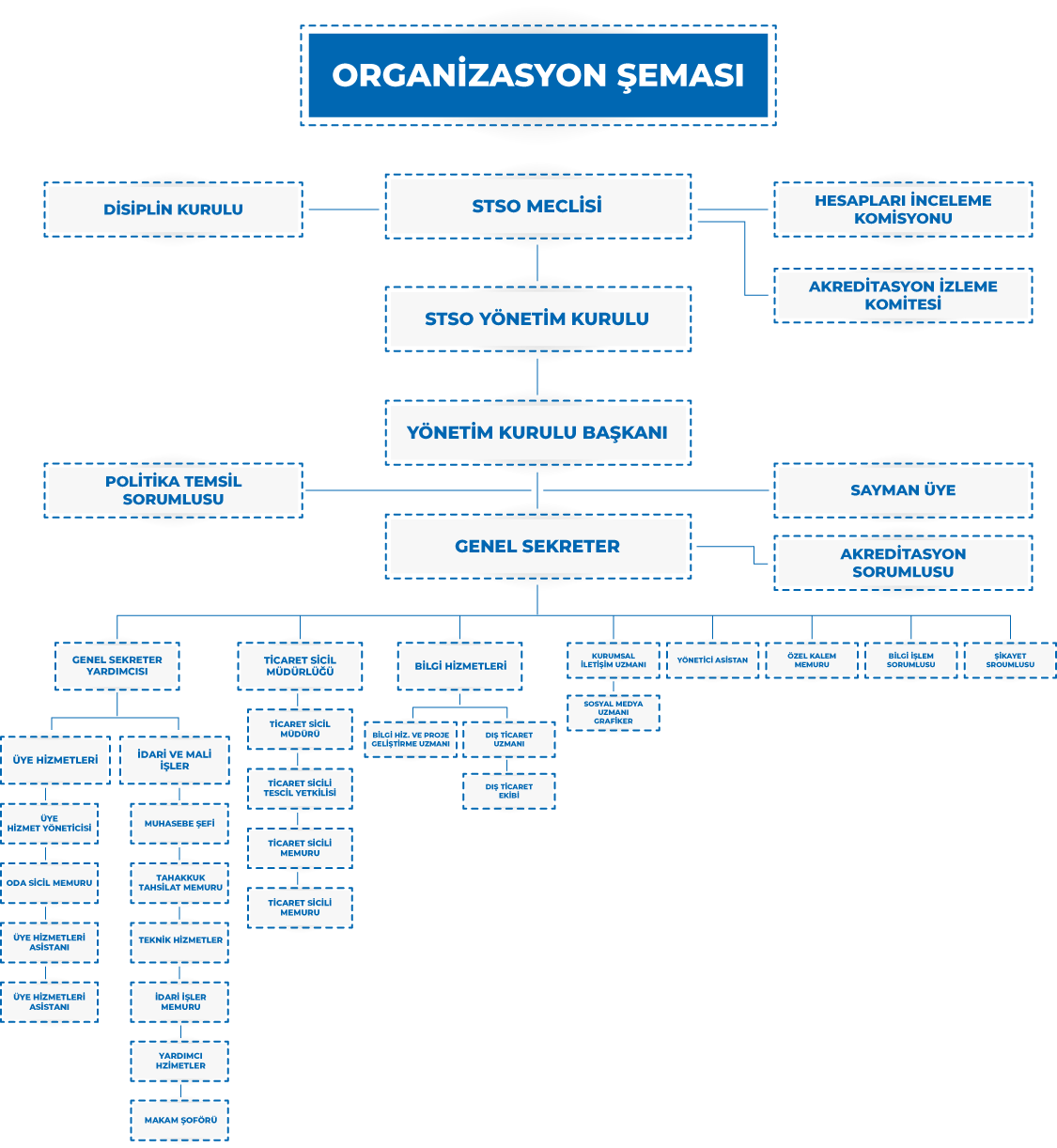 Organization Chart