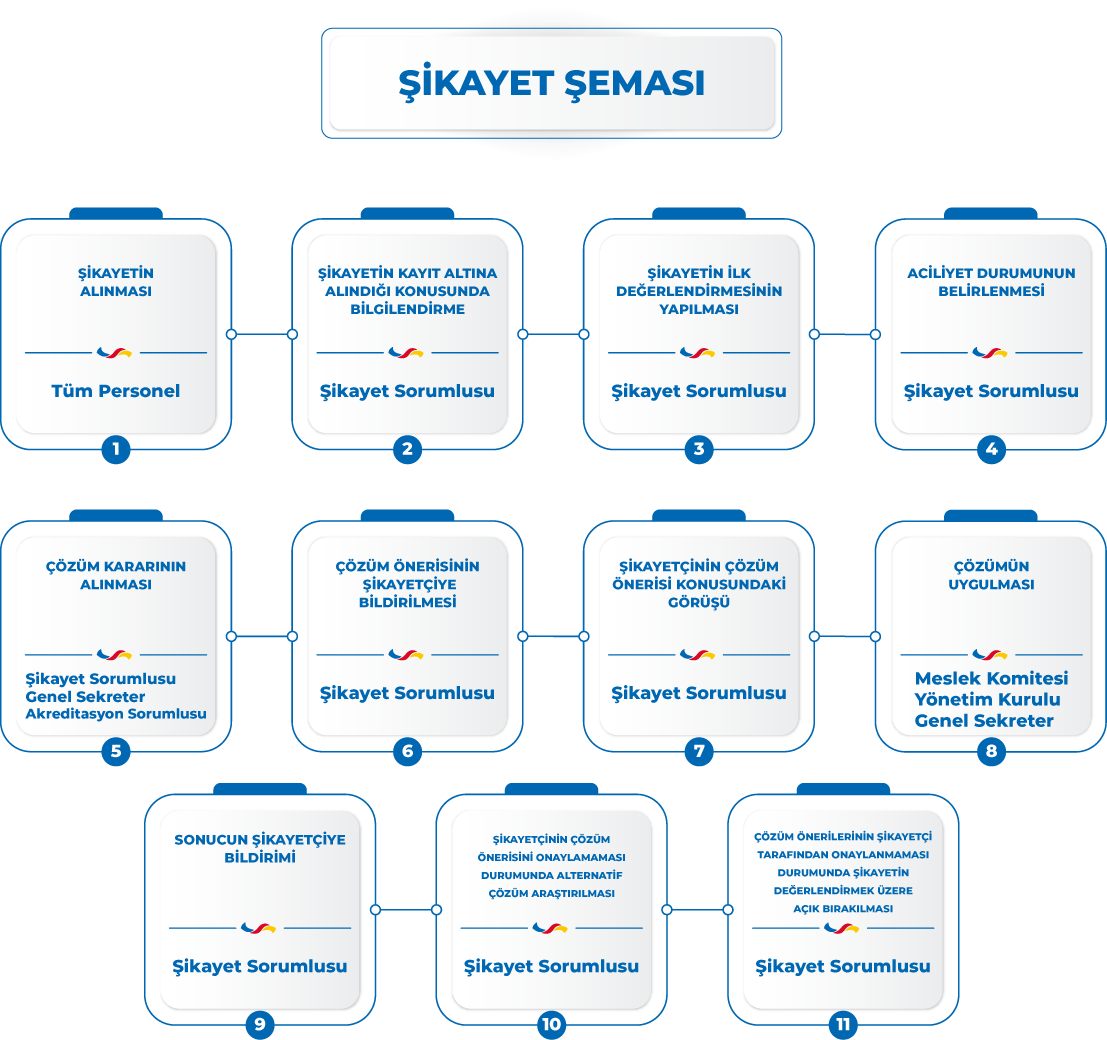 Complaint Scheme